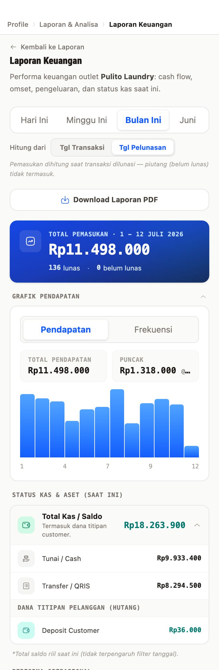 Income vs. Expense Chart