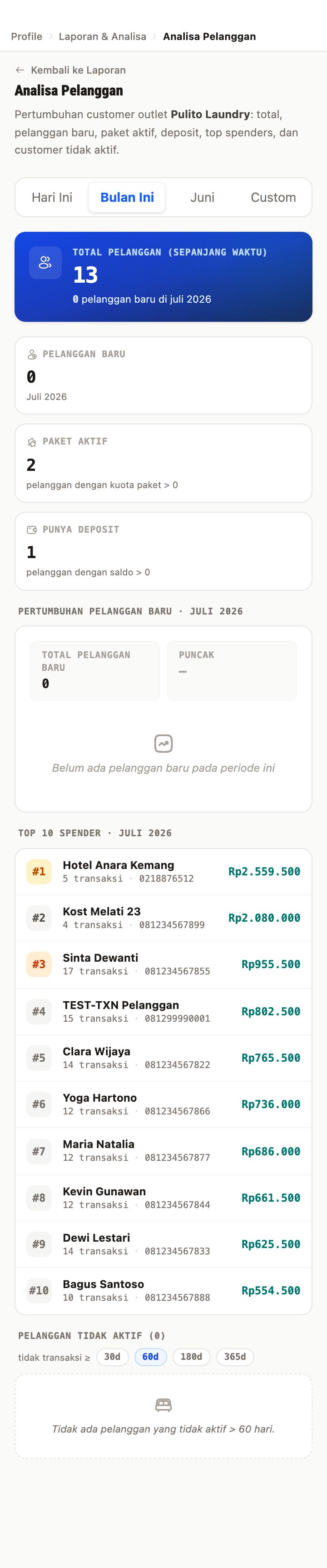 Inactive Customers (Day Filter)